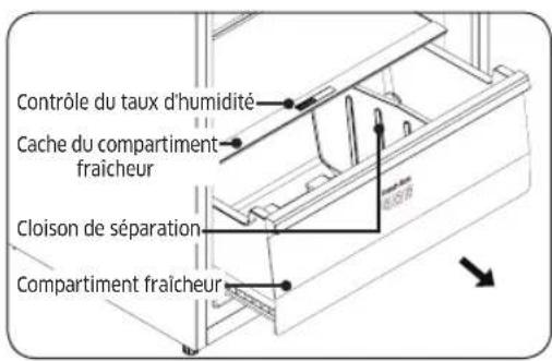 SAMSUNG RT40DG3110QV - Compartiment fraîcheur et contrôle du taux d'humidité - 1