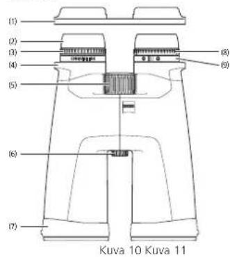 ZEISS Conquest HDX 10x56 - KUNDESERVICE, RESERVEDELE OG GARANTI - 18