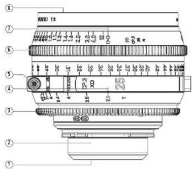 ZEISS Compact Prime CP.3 - ZEISS Compact Prime CP.3/CP.3 XD - 2