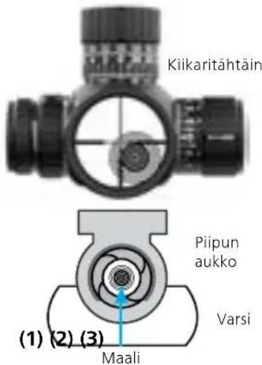 ZEISS LRP S5 318-50 - Kiikaritähtäimen tarkkuuttaminen - 1