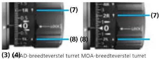 ZEISS LRP S5 318-50 - Turret breedteverstelling met vergrendeling (ELWT) - 2
