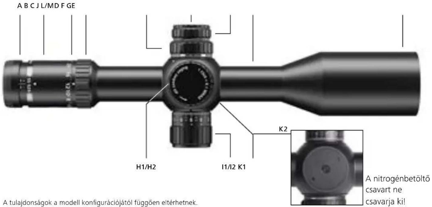 ZEISS LRP S5 318-50 - Az alkatrészek megnevezése - 1