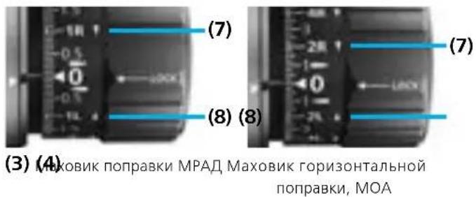 ZEISS LRP S5 318-50 - Маховик горизонтальной поправки с блокировкой (ELWT) - 2