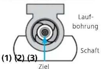 ZEISS LRP S5 318-50 - Einschießen des Zielfernrohrs - 2