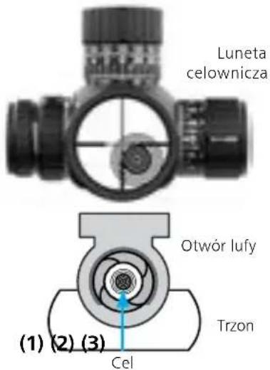ZEISS LRP S5 318-50 - Przystrzeliwanie lunety celowniczej - 1