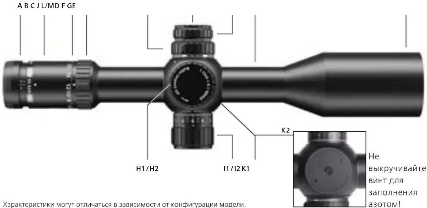 ZEISS LRP S5 318-50 - Названия элементов - 1