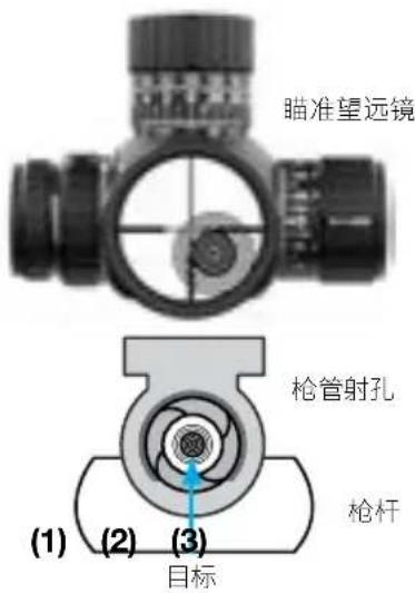 ZEISS LRP S5 318-50 - 瞄准望远镜的瞄准 - 1