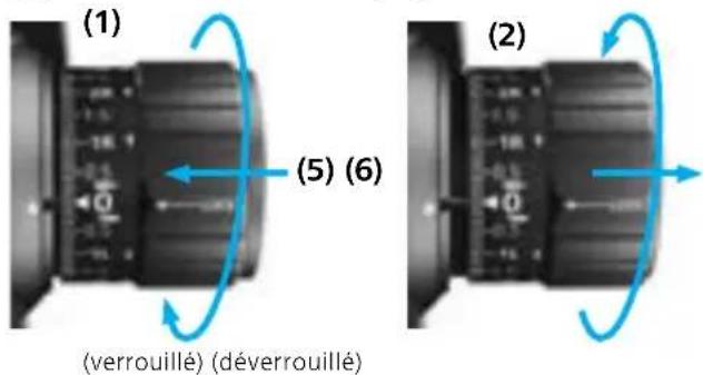 ZEISS LRP S5 318-50 - Tourelle de réglage latéral avec verrouillage (ELWT) - 1
