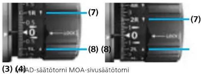 ZEISS LRP S5 525-56 - Lukituksella varustettu sivusäätötorni (ELWT) - 2