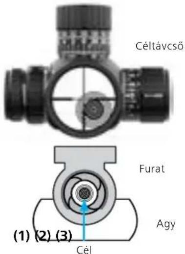 ZEISS LRP S5 525-56 - A céltávcső belövése - 1