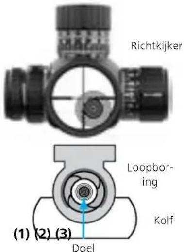 ZEISS LRP S5 525-56 - Inschieten van de richtkijker - 1