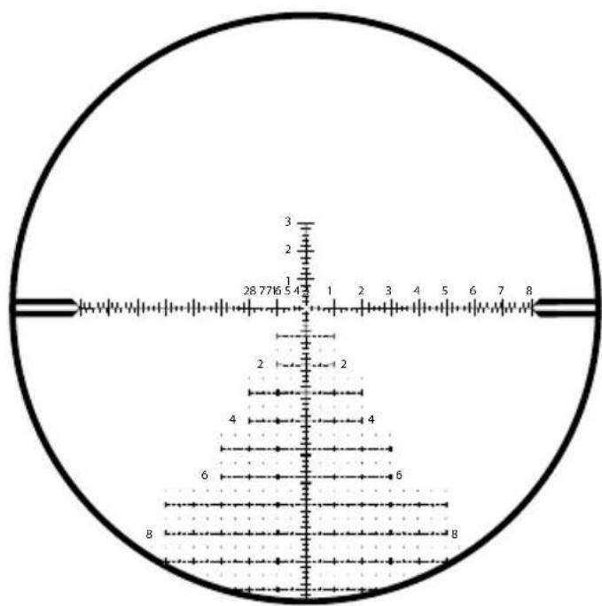 ZEISS LRP S5 525-56 - Réglage du zéro de la tourelle de réglage latéral (ELWT) - 2