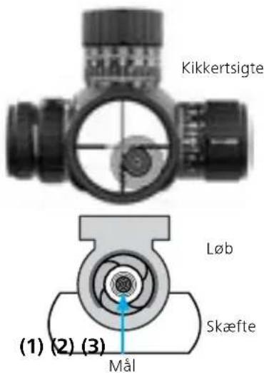 ZEISS LRP S5 525-56 - Indskydning af kikkertsigtet - 1