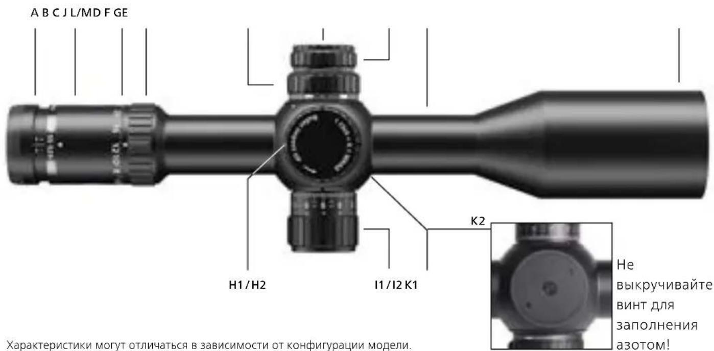 ZEISS LRP S5 525-56 - Названия элементов - 1