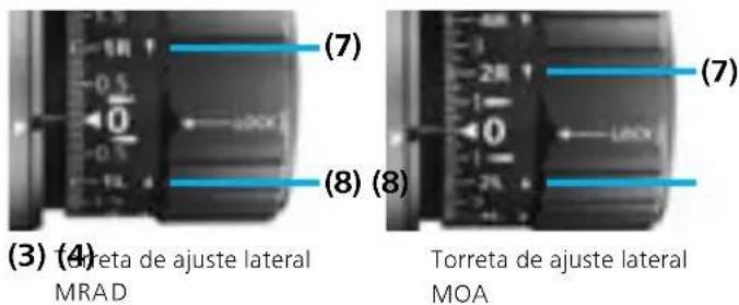 ZEISS LRP S5 525-56 - Torreta de ajuste lateral con bloqueo (ELWT) - 2