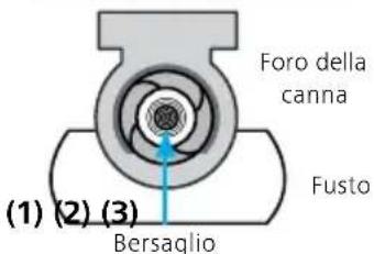 ZEISS LRP S5 525-56 - Aggiustamento del tiro del cannocchiale - 2