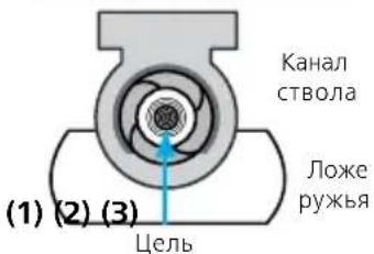 ZEISS LRP S5 525-56 - Пристрелка оптического прицела - 2