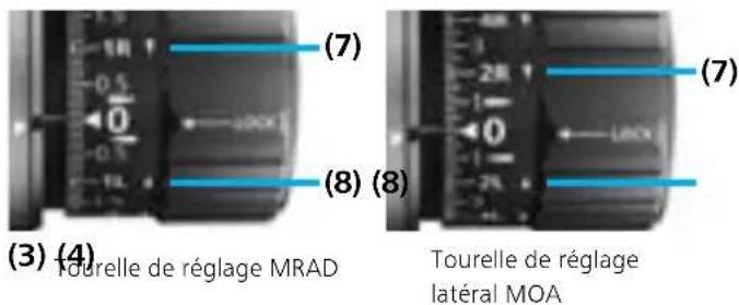 ZEISS LRP S5 525-56 - Tourelle de réglage latéral avec verrouillage (ELWT) - 2