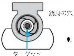 ZEISS LRP S5 525-56 - ライフルスコープを用いた試射に弾っていないこと、薬室に弾薬が入っていないことを確認します。ライフルをライ - 2