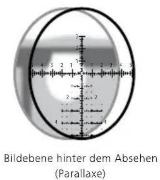 ZEISS LRP S5 525-56 - Einstellung zur Parallaxenbeseitigung - 1