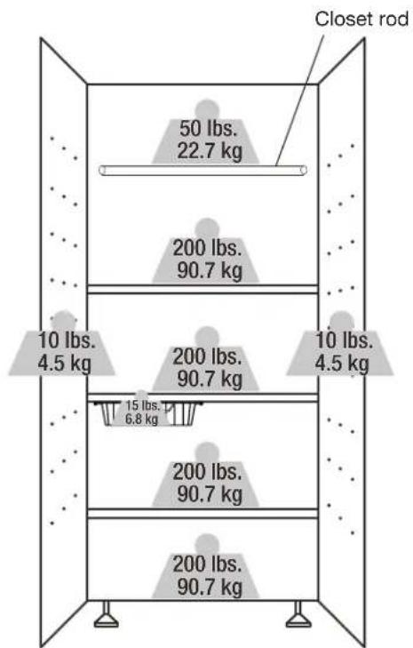 Gladiator GANF04WFMTS - WEIGHT CAPACITY - 4