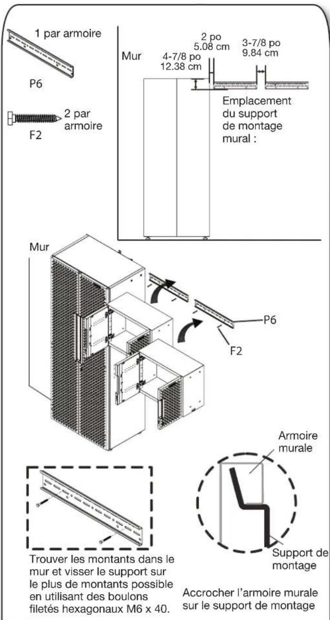 Gladiator GANF03WFMTS - Fixation d'une armoire murale au mur - 1