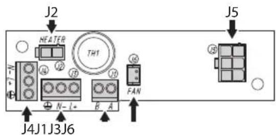 Videotec VERSO COMPACT - Board description - 5