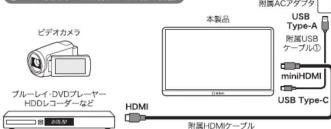 Qriom QMM-133 - 他の機器を接続する - 6