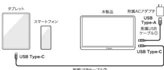 Qriom QMM-133 - 他の機器を接続する - 2