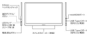Qriom QMM-133 - 各部の名称 - 1