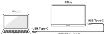 Qriom QMM-133 - 他の機器を接続する - 1