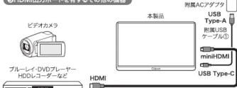Qriom QMM-156R - ⑤HDMI出力ポートを有するその他の機器 - 1