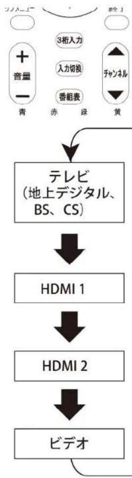 Qriom QRT-40W2K - テレビの映像を静止くださいます - 1