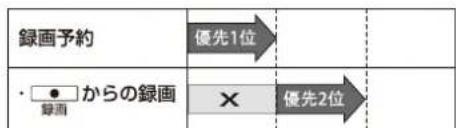Qriom QRK-40W2KST - 録画予約に関するお知らせ - 1
