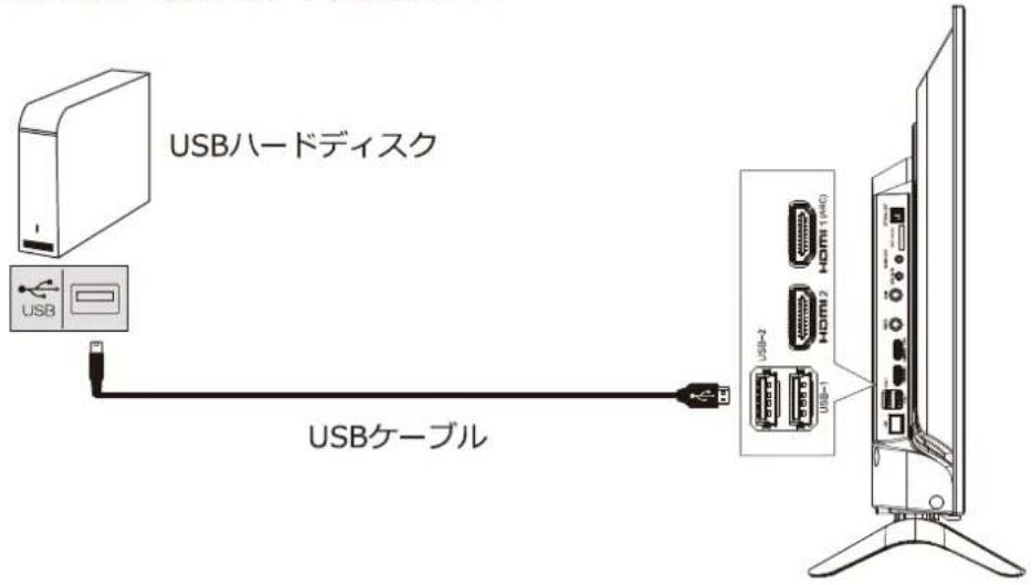 Qriom QRK-40W2KST - USB ハードディスクを接続する - 1