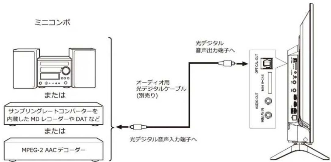 Qriom QRK-40W2KST - オーディオ機器にデジタル音声を出力する - 1