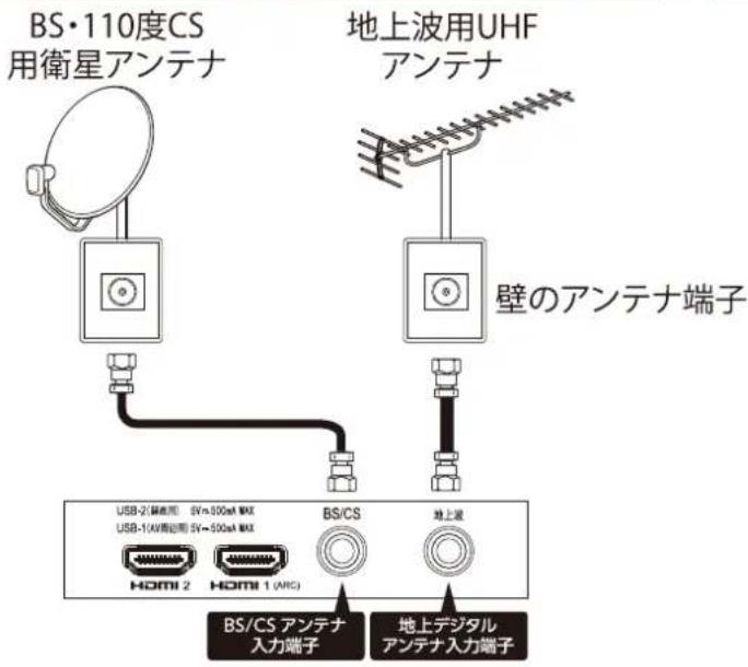 Qriom QRK-40W2KST - ご注意 - 1