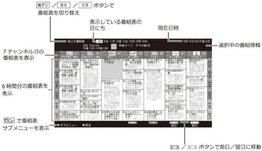 Qriom QRT-32W2K - 放送視聴中に番拠表を押す - 1