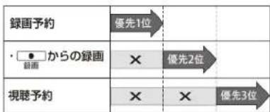 Qriom QRT-32W2K - 録画予約に関するお知らせ - 1
