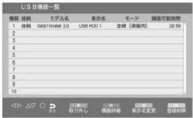 Qriom QRT-32W2K - USB 機器管理 - 1