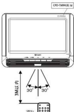 Qriom CPD-TM90 - リモコンの操作範囲 - 1