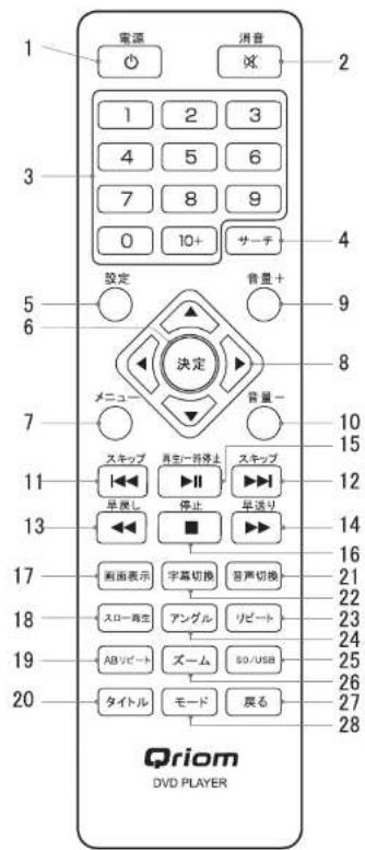 Qriom CPD-TM90 - リモコンの各部名称・機能 - 1