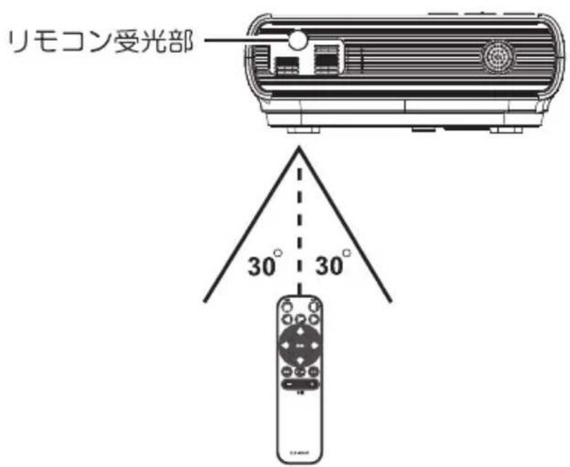Qriom YLP-80HD - リモコンの使い方 - 4