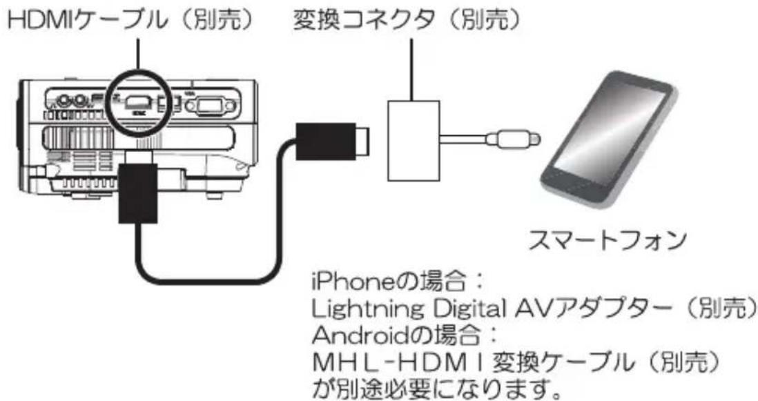 Qriom YLP-80HD - 接続例2 - 1