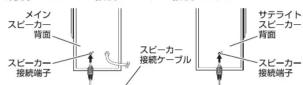 Qriom STWS-90 - ● 接続方法 - 3