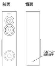 Qriom STWS-90 - ● 各部の名前 - 3