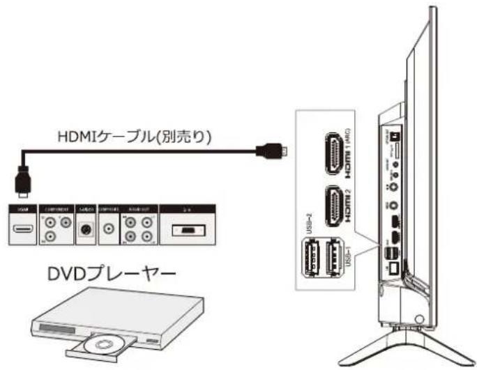 Qriom QRK-32WHDST - HDMI入力端子を使場合 - 1