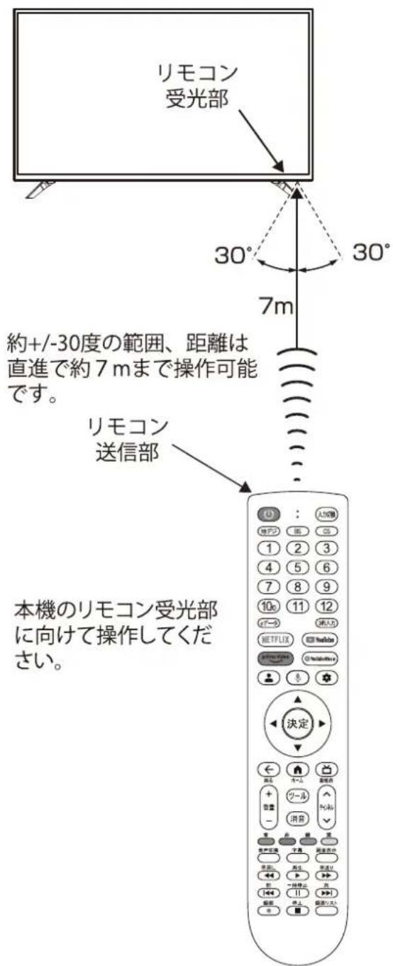 Qriom QRK-32WHDST - 注意 - 1
