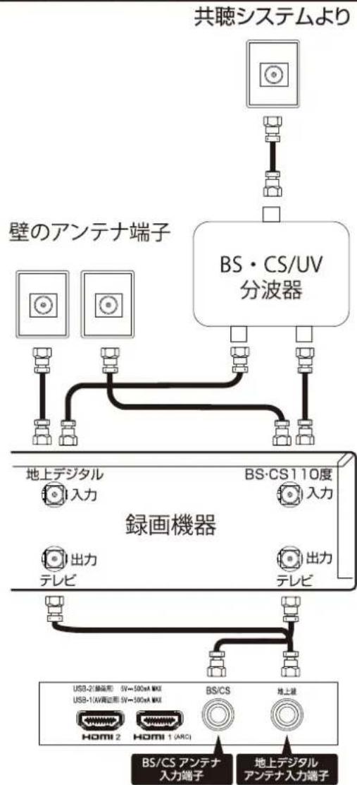 Qriom QRK-32WHDST - 乙注意 - 2