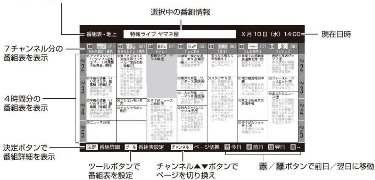 Qriom QRK-32WHDST - 放送視聽中に番組表术を押す - 2